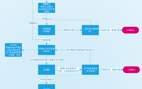 敢探号系统使用教程：订单状态流程说明