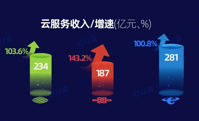 移动云与天翼云哪个好 移动云与天翼云的区别-1