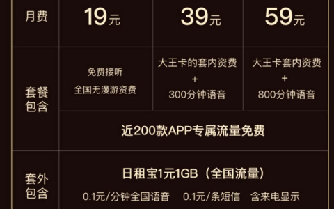 从“日租宝”到“月租卡”，三大运营商集体涨价了？