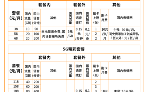 广电5g套餐资费一览表2022