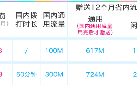 移动18元套餐介绍明细2022