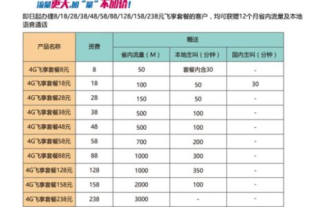 移动月租58元的套餐有哪些 移动58元套餐资费详情