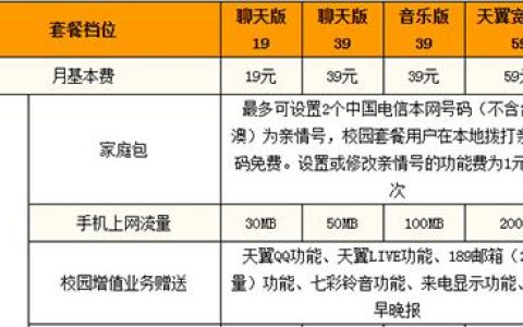 北京电信校园套餐资费一览表2022