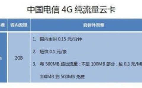 中国电信4G套餐资费一览表2022