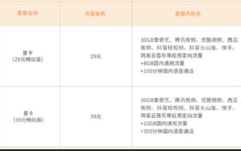 中国电信套餐资费一览表2022