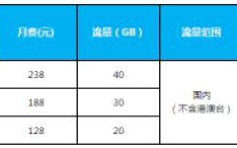 中国移动全球通畅享套餐介绍