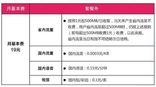 电信天翼19元日租卡 一元一天享500M省内流量