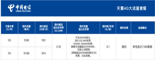 电信天翼4G大流量套餐 月基本费用低至30