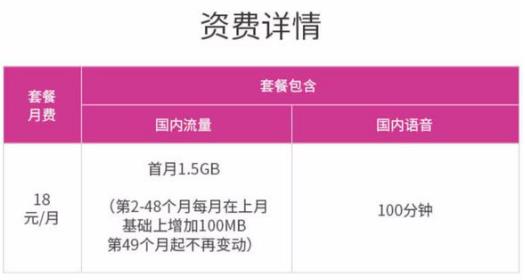移动月月升套餐（2019版） 在网越久流量用的越多