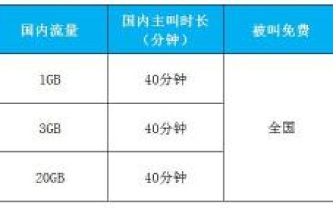 移动4g畅享套餐介绍2022