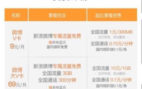 联通新浪V卡资费详情介绍