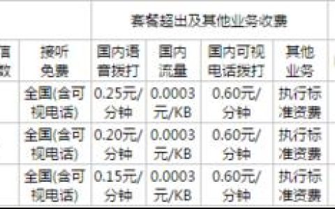 联通3G预付费A套餐（更多数据流量） 全国接听免费