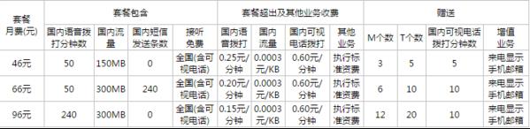 联通3G预付费A套餐（更多数据流量） 全国接听免费