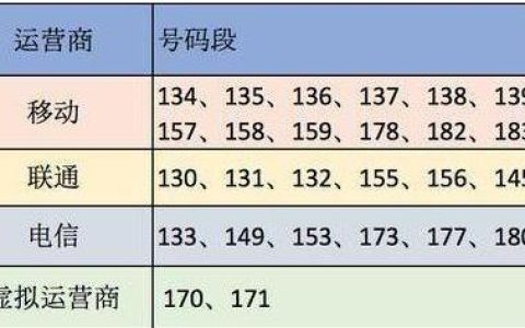 177号段是哪家运营商  177开头的电话千万别接
