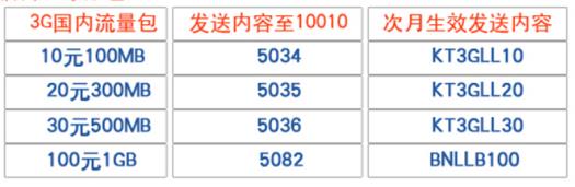 联通流量叠加包资费详情？流量叠加包怎么办理
