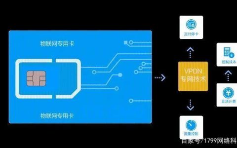 纯流量卡可以在营业厅办理吗？