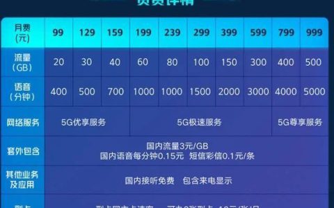5g套餐超出流量1g多少钱？5g套餐外资费标准