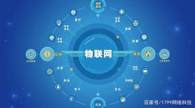 流量不够用，现在用什么卡比较好？这三个点要注意