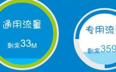 专属流量、通用流量和定向流量的区别对比