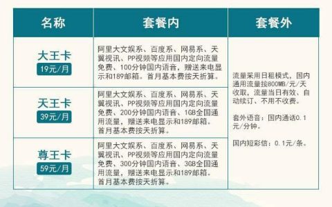 电信大王卡，天王卡、尊王卡申请办理方法