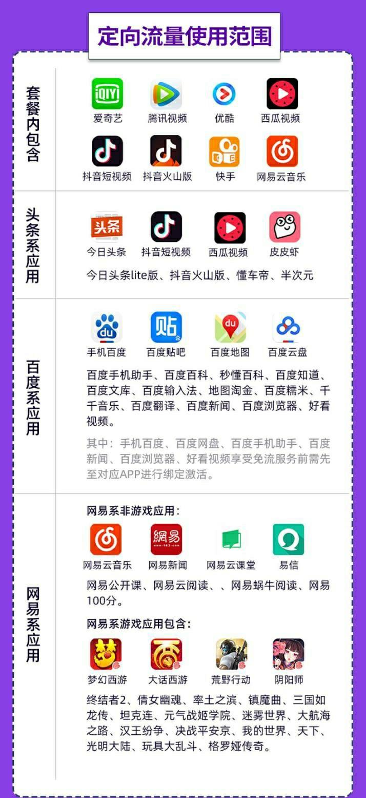 电信星卡19元是不是坑？2023年办卡必须强调这3点
