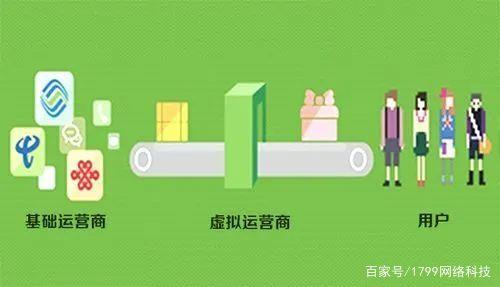 那些千万不要碰的流量卡，你知道多少？
