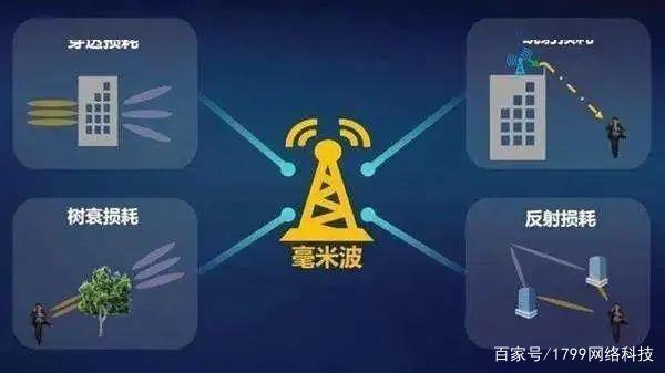 流量卡哪个运营商好用？老手教你如何选！