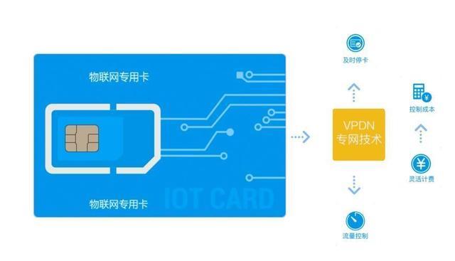 无限流量卡哪个最划算2022