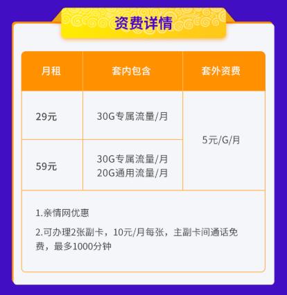 电信最低套餐是什么？月租仅需5元
