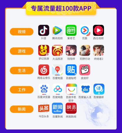 电信最低套餐是什么？月租仅需5元