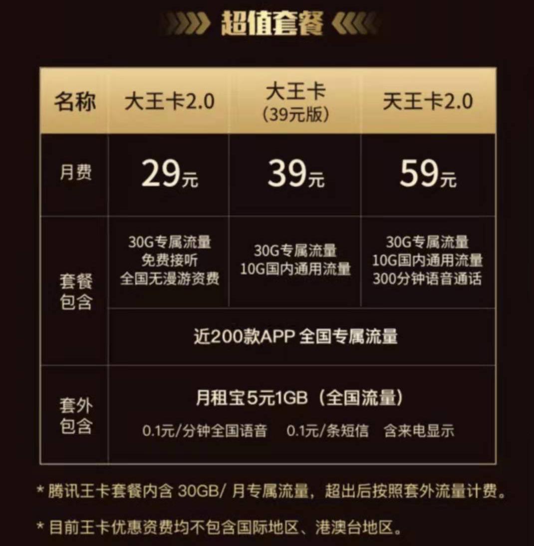 联通流量卡0元领取！39元每月可享40GB流量