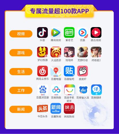 电信星卡新套餐和老套餐有什么区别?