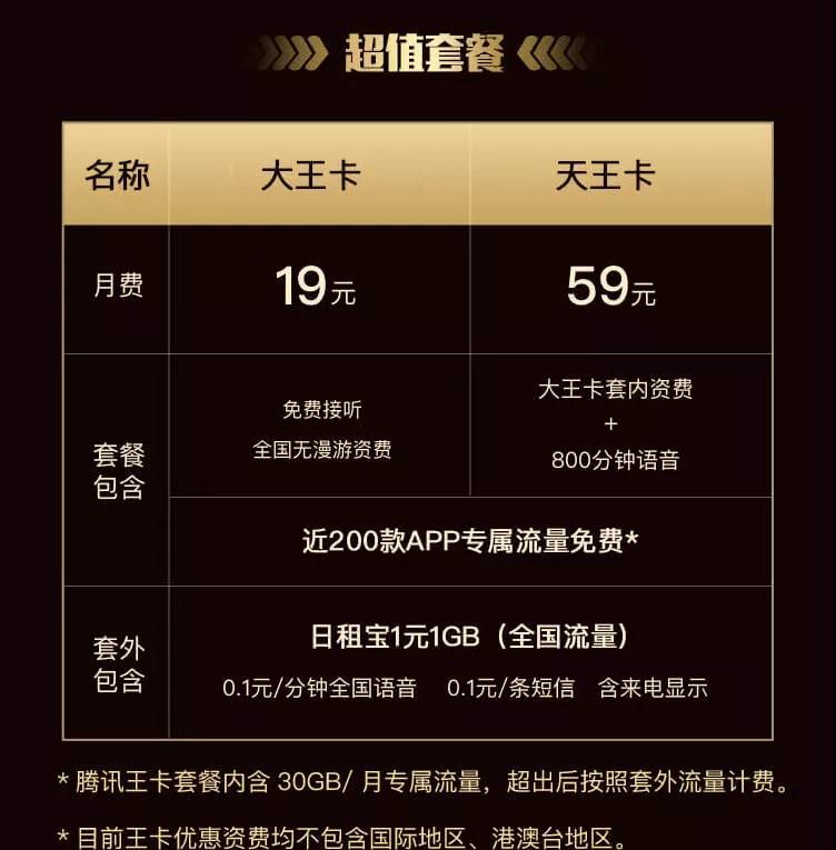 三大运营商推出的不限量卡，1元1G，不限流量