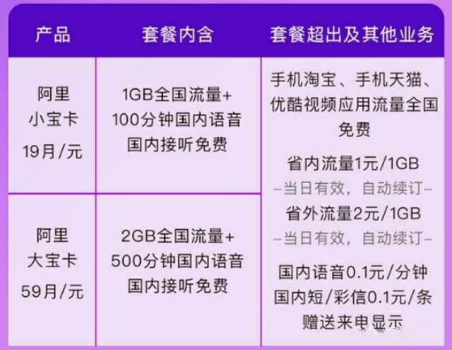 电信流量卡什么套餐比较便宜，而且流量不限