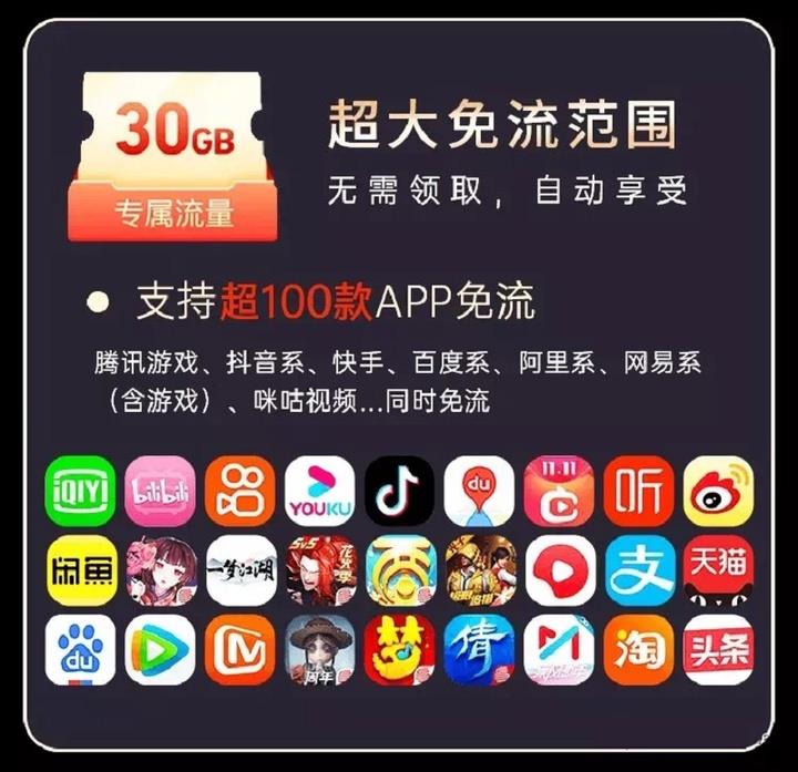移动电话卡哪种便宜？