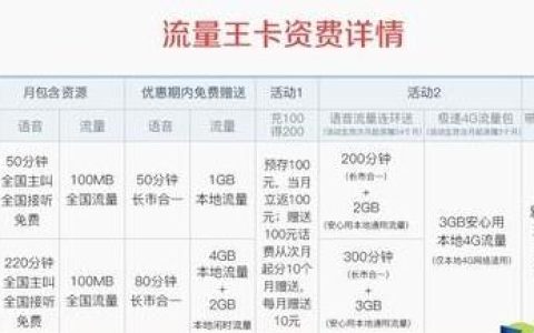 4G流量王套餐：36元、46元和56元，哪个更适合你？