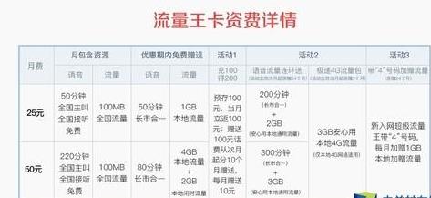 4G流量王套餐：36元、46元和56元，哪个更适合你？