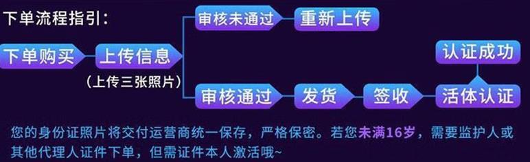 联通什么卡不限流量？联通金兔卡优惠月租19元/月