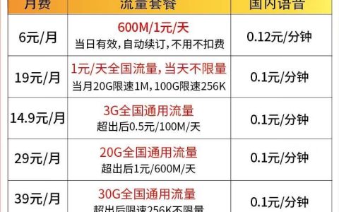 联通日租卡超出流量怎么算，月租14.9元话机世界流量卡超出后0.5元/100M/天