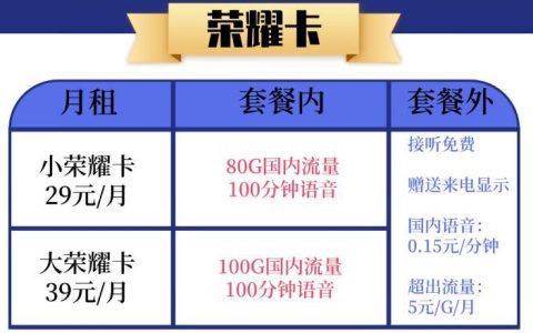 联通荣耀卡怎么领流量，联通小荣耀卡29元包 80GB+100分钟 归属地随机