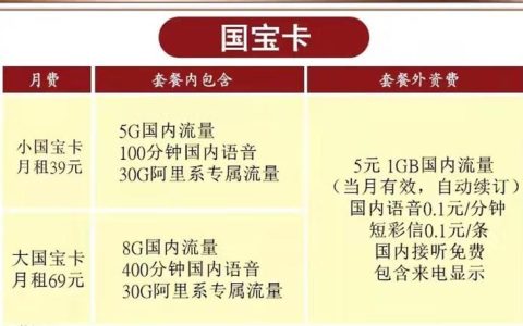 联通官方纯流量卡，月租39元/月+30G专属+400分