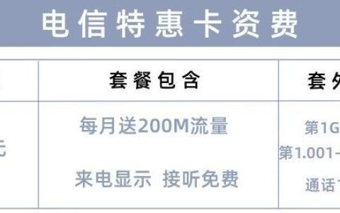 电信大流量卡全国通用，月租永久5元，每月送200M流量