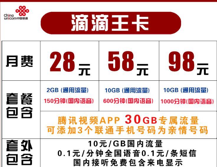 联通哪款流量卡性价比最高？滴滴王卡月费28元