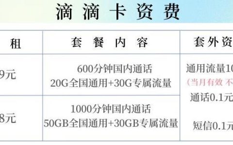 今日头条免流量卡有哪些套餐？