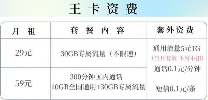 联通流量卡纯流量卡哪个好，天神卡19元含70分钟国内通话和6GB通用 接听免费