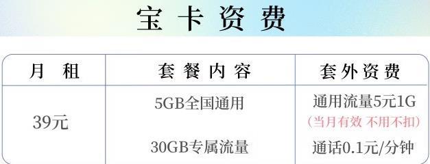 联通流量卡纯流量卡哪个好，天神卡19元含70分钟国内通话和6GB通用 接听免费