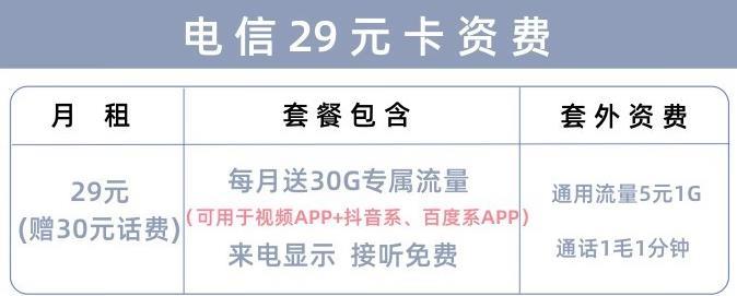 电信大流量卡全国通用，月租永久5元，每月送200M流量