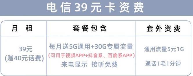 电信大流量卡全国通用，月租永久5元，每月送200M流量