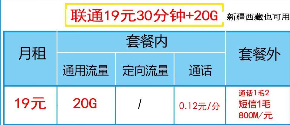 联通一鸣卡月费29元，流量又多，又有语音通话