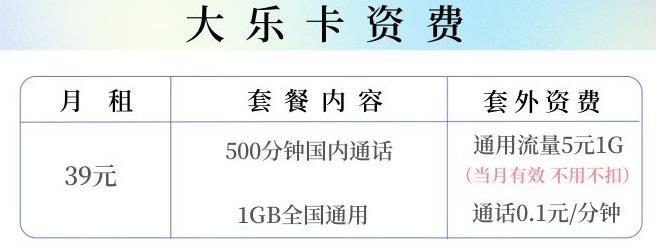 今日头条免流量卡有哪些套餐？